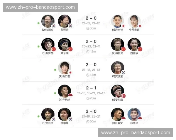 奥运会项目选手数据榜